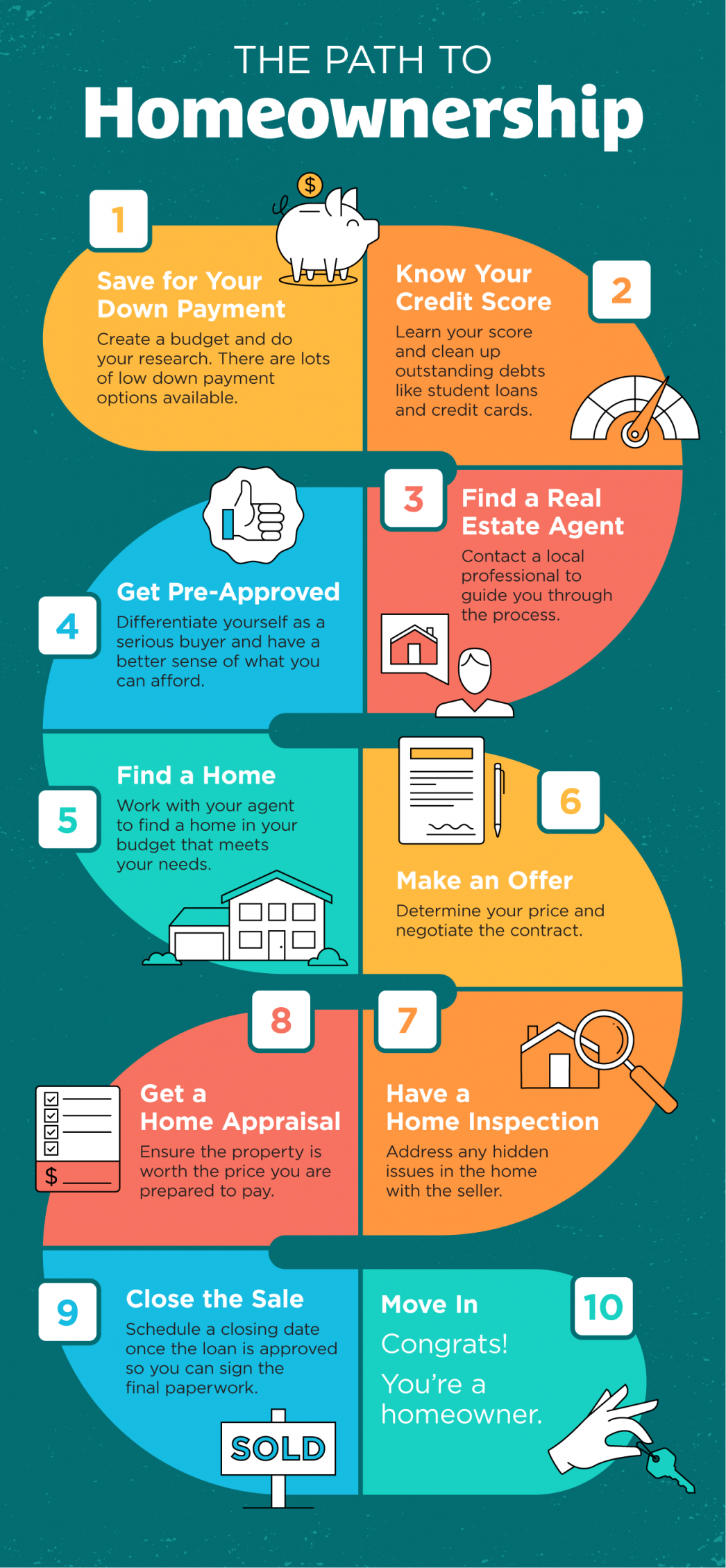 The Path to Homeownership [INFOGRAPHIC]